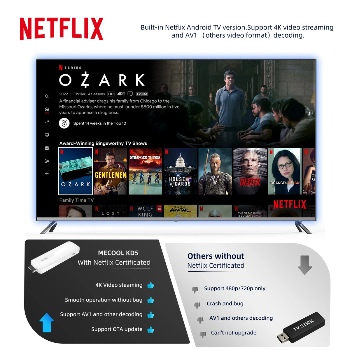 MECOOL KD5 TV Stick with  1G DDR4 +8G Netflix Google Certified 2.4G/5G WIFI Android 11 Media Receiver Stick Home Media Player