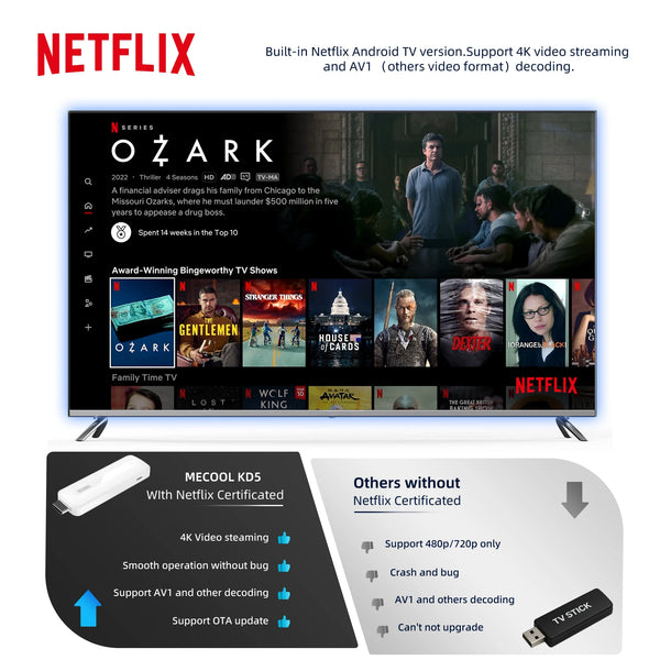 MECOOL KD5 TV Stick with  1G DDR4 +8G Netflix Google Certified 2.4G/5G WIFI Android 11 Media Receiver Stick Home Media Player