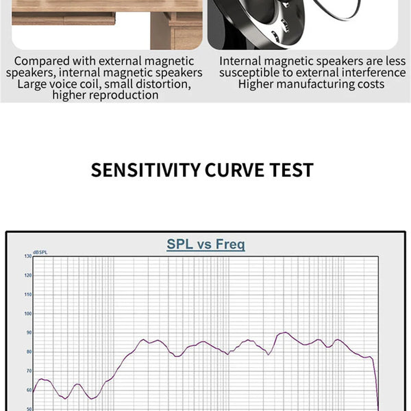 Philips SPA20 Speaker Bluetooth with 360 degree Surround Sound Bluetooth Wireless Stereo for Computer Macbook Laptop