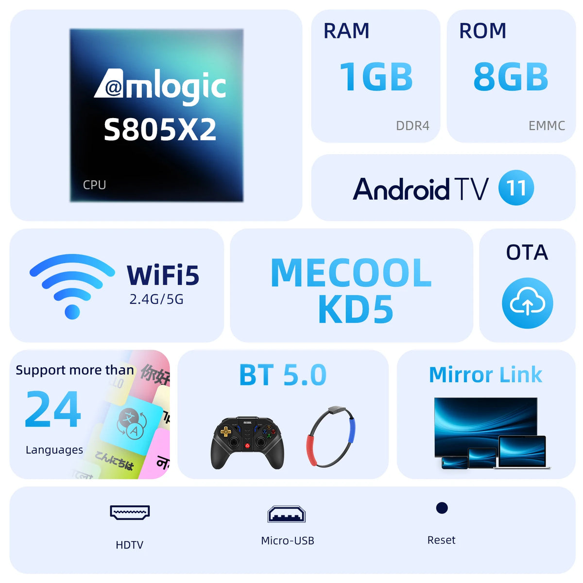 MECOOL KD5 TV Stick with  1G DDR4 +8G Netflix Google Certified 2.4G/5G WIFI Android 11 Media Receiver Stick Home Media Player