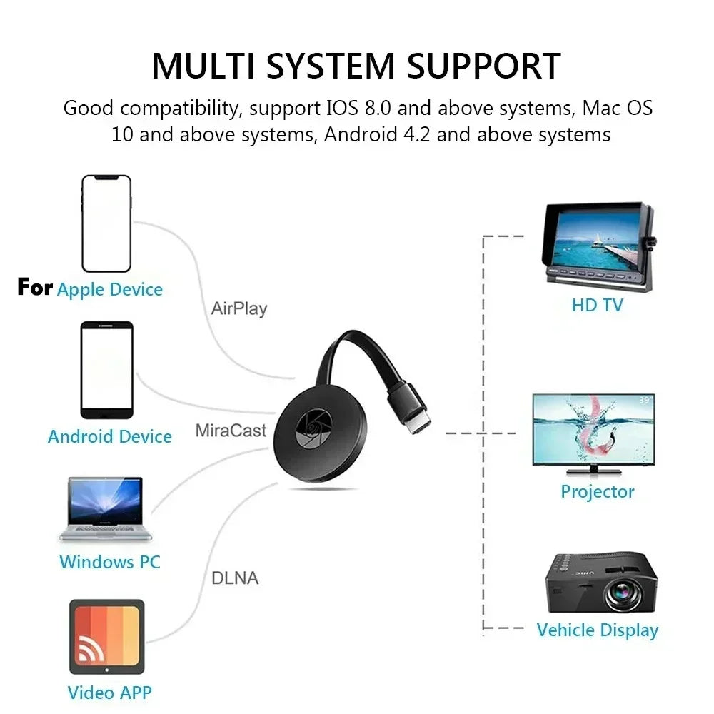 Chromecast Google WiFi HDMI Dongle HD 1080P/4K Media Streamer TV Stick for Smart TV iOS Android Smart Home Entertainment