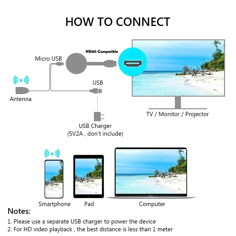 Chromecast Google WiFi HDMI Dongle HD 1080P/4K Media Streamer TV Stick for Smart TV iOS Android Smart Home Entertainment